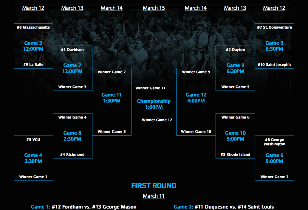 All About Fifth Tomorrow Night Atlantic 10 Conference Championship Begins