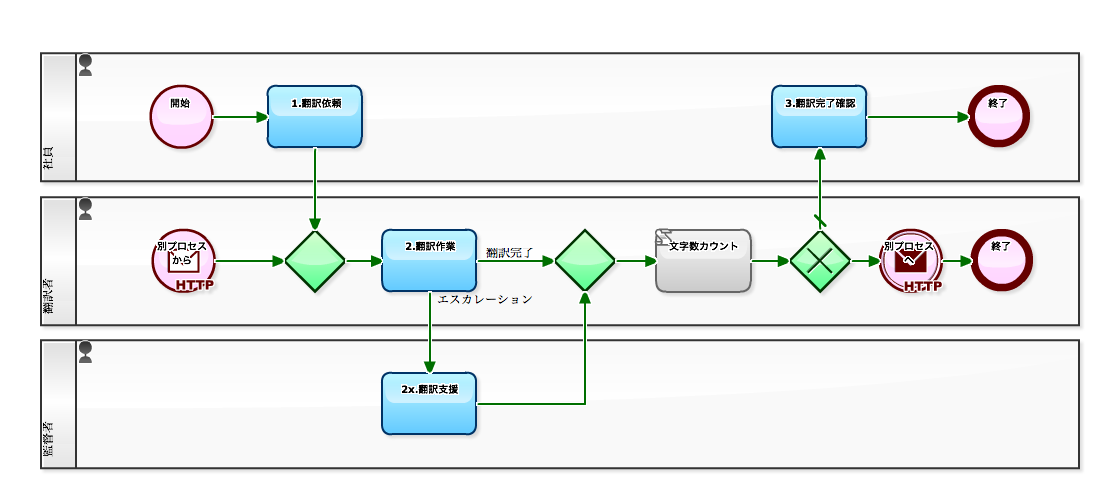 何をすべきか、すべきでしょうか？