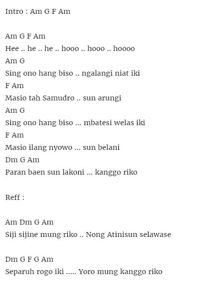 Chord Lagu Kanggo Riko Chord Walls