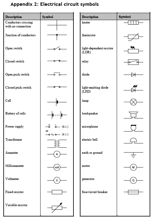 Electrical Wiring Diagram Symbols Pdf / Electrical Control Panel Wiring