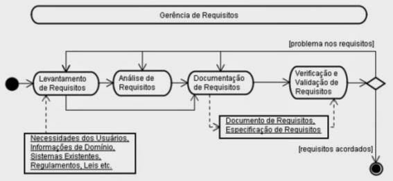 Qual o prazo para inscrição no concurso do Banco do Brasil 2021? Qual o prazo para inscrição no concurso do Banco do Brasil 2021?