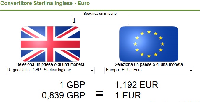 classifica broker bitcoin negli italia mercato forex convertitore valute