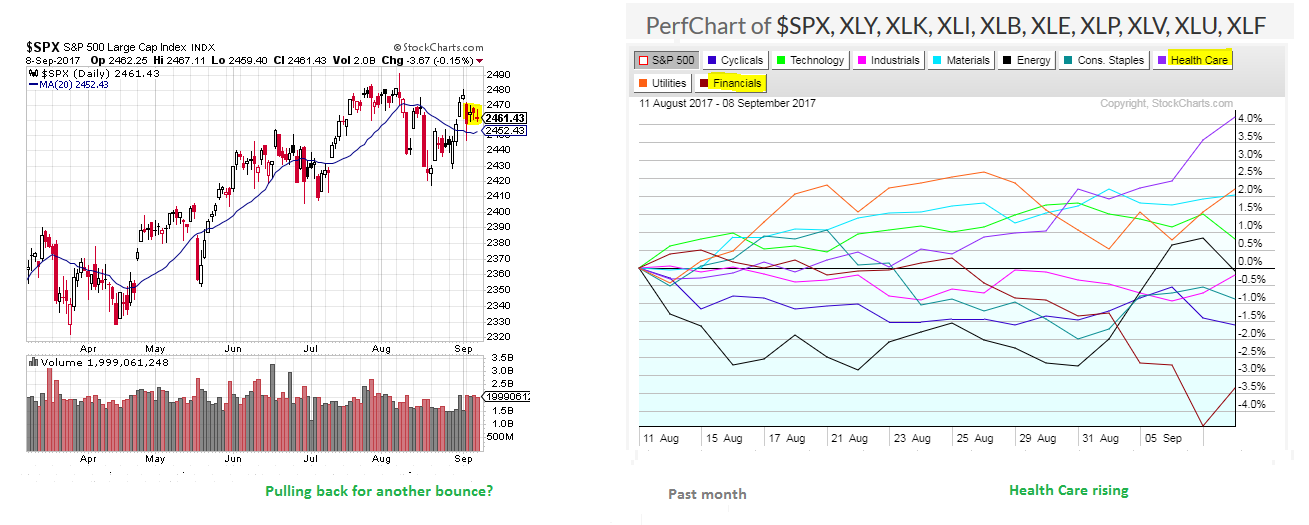 Stock Market update Stock Market update Sep 10th
