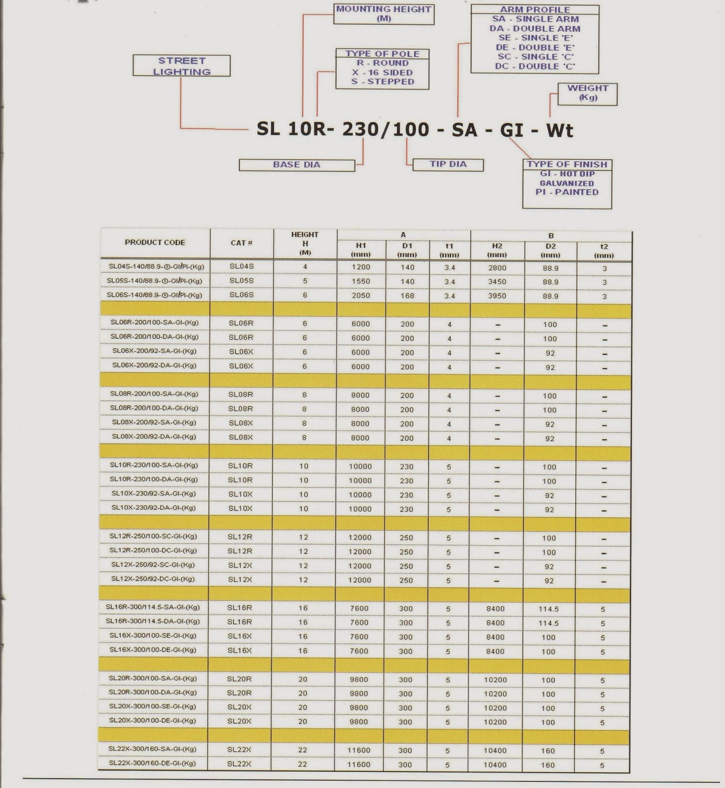 OIL AND GAS ELECTRICAL AND INSTRUMENTATION ENGINEERING: LIGHTING POLE
