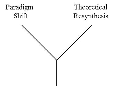 paradigm shift in management philosophy paradigm shift in management philosophy