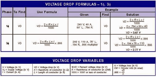 Electrical Engineering World: Voltage Drop Formula (1 ... 7 way receptacle wiring 
