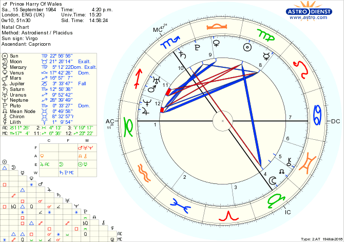 Astrolog Theo Ljubic