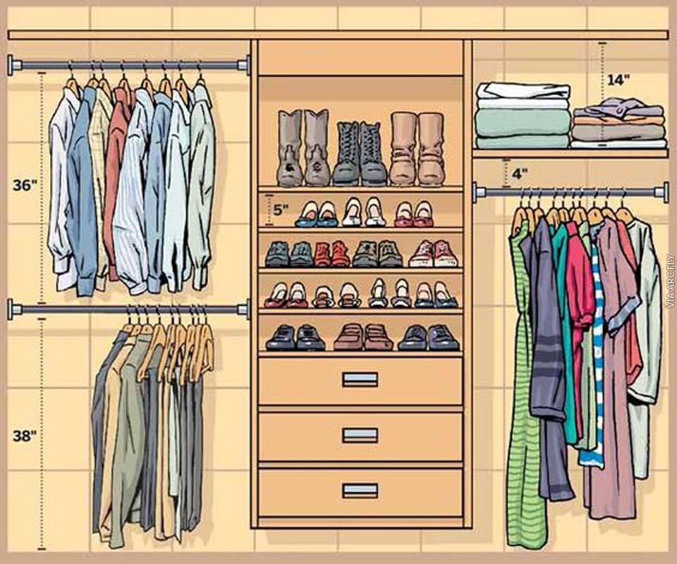 Furniture Design Guidelines wardrobe closet design guidelines & rules - architecture & design Furniture Design Guidelines wardrobe closet design guidelines & rules - architecture & design