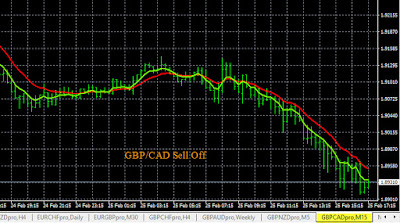 CAD/JPY and USD/CAD Trading Signals