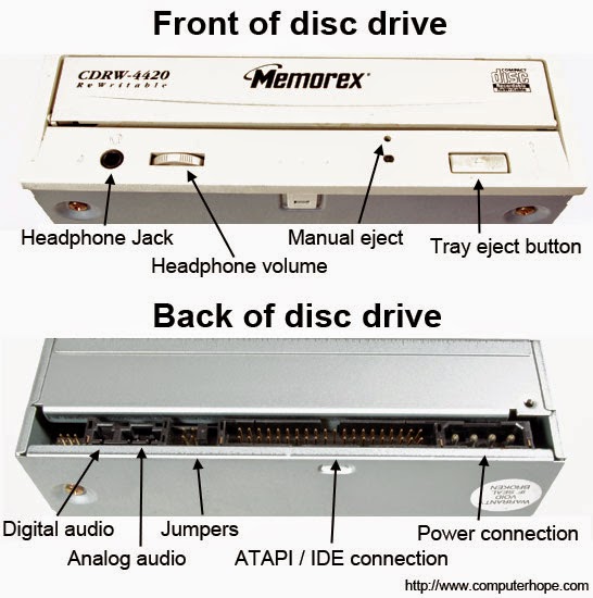What to do if CD or DVD stuck in drive? IT Administration