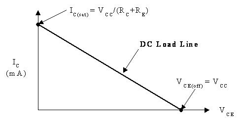 Electrical Engineer: DC and AC Load Line