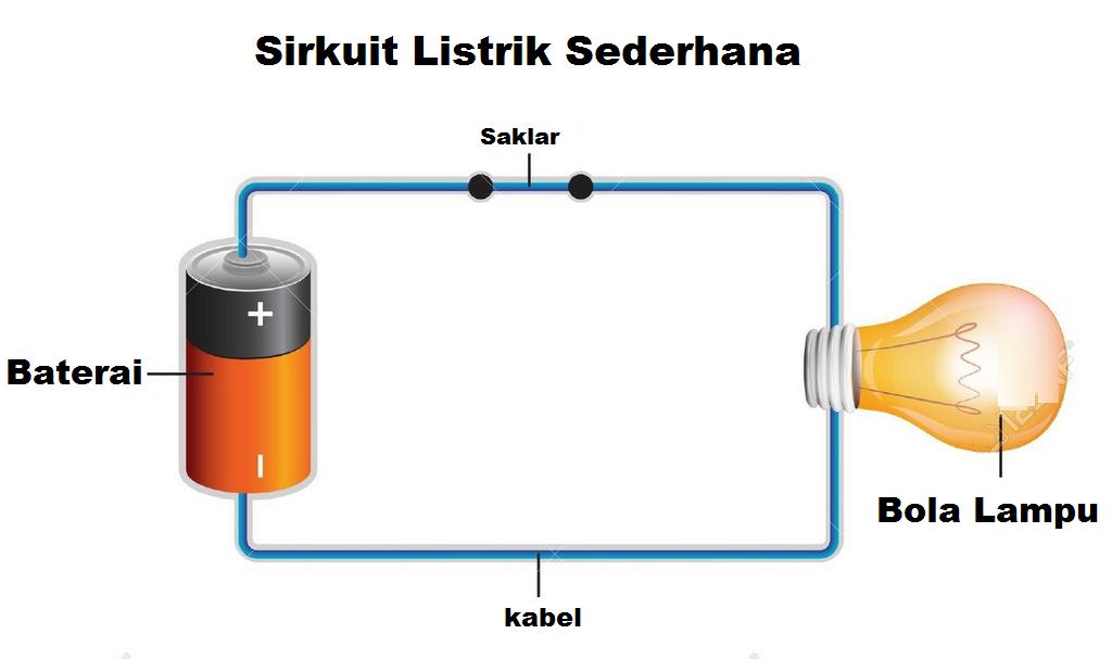 Pengertian Apa itu Yang Dimaksud Sirkuit Listrik Soscilla