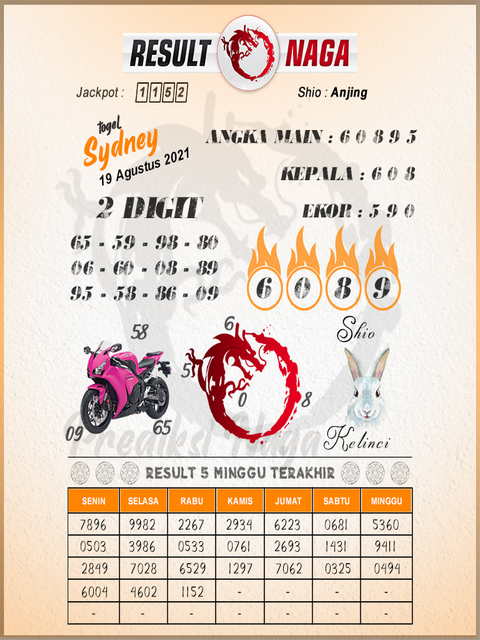 Syair Sdy Hari Ini Kamis 19 Agustus 2021 Opesia Official