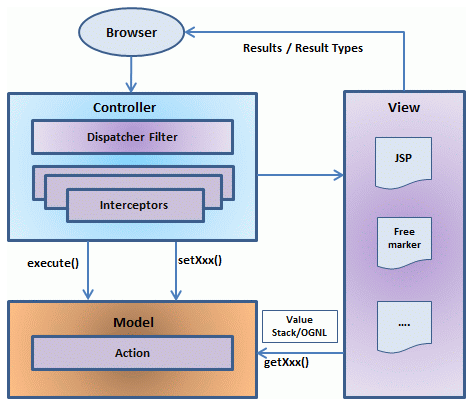 Tổng hợp câu hỏi phỏng vấn JAVA - Java Interview Question ~ Thế Giới ...