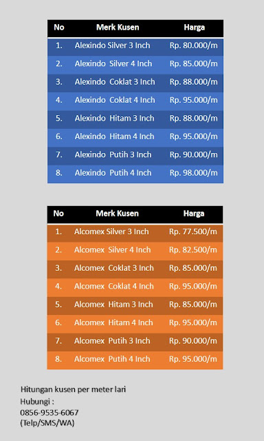 Daftar Harga  Toko Kusen Aluminium  Di  Bogor