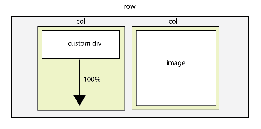 Функции div и mod. 1 div 100. Div 100 mod 10. 5 mod 10 паскаль. 100vh css что это.