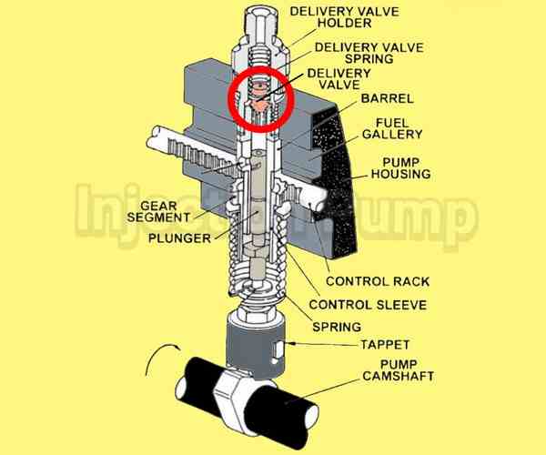 Fungsi Delivery Valve Pada Mesin Diesel Tehnik Mesin