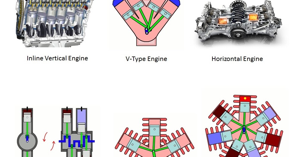 TYPES OF ENGINE