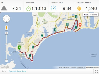 And Then I Ran… | Falmouth Road Race