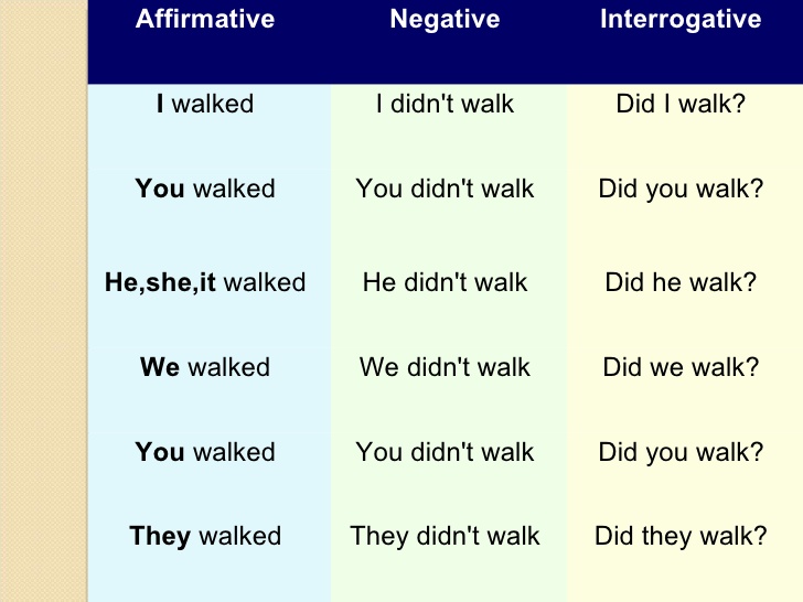 My Imagination Engineers! Grammar Past simple