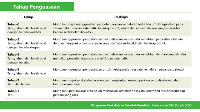 Fail Pentaksiran Bilik Darjah Trainees2013 Borang Pentaksiran Bilik
