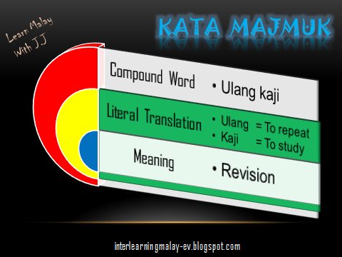 Malay For All _ I Did Share A Word: Compound Words - 25 - Revision