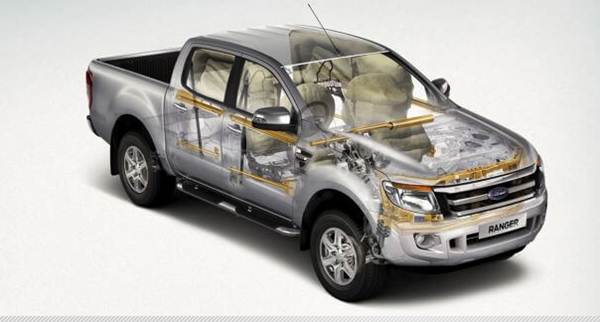 2017 Ford Ranger Sel Price Redesign Review Release Date Uk Car 2017 Ford Ranger Sel Price Redesign Review Release Date Uk Jpg