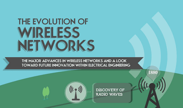 Image: The Evolution of Wireless Networks