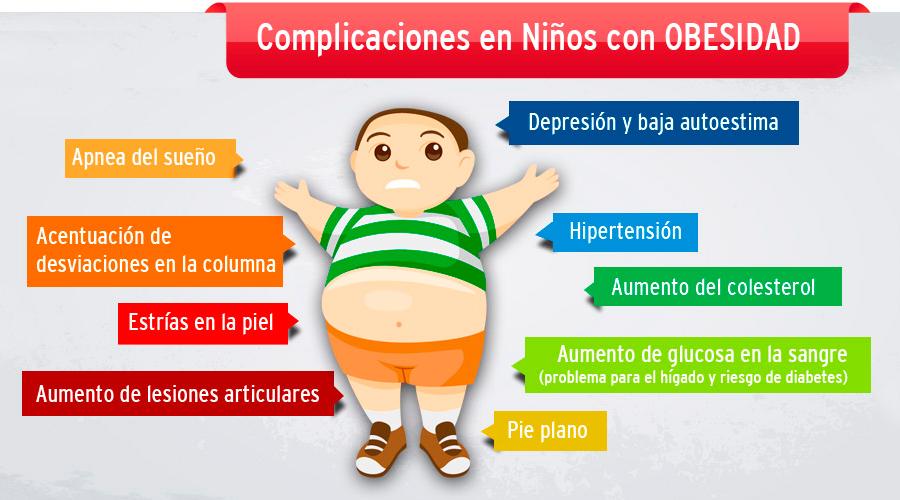 Perú: niveles de sobrepeso y obesidad ya son un problema de salud