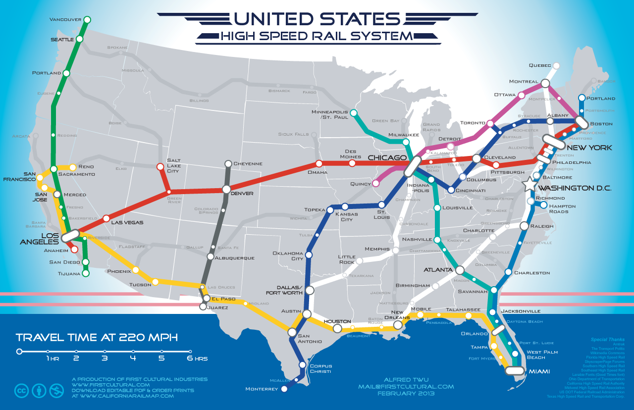 Predator Haven HIGHSPEED RAIL