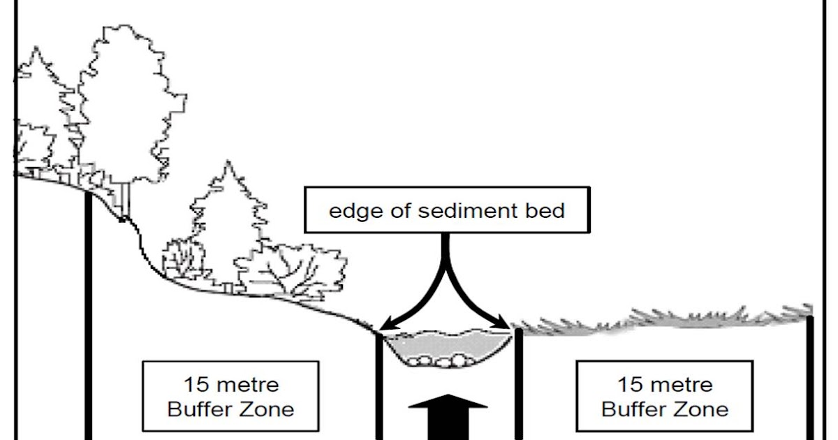 Cities, Sustainability & Communications THE ABC/ Buffer Zone