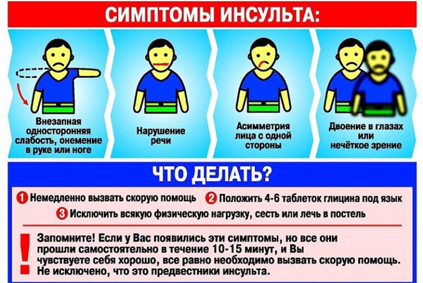 Слабости в поведении