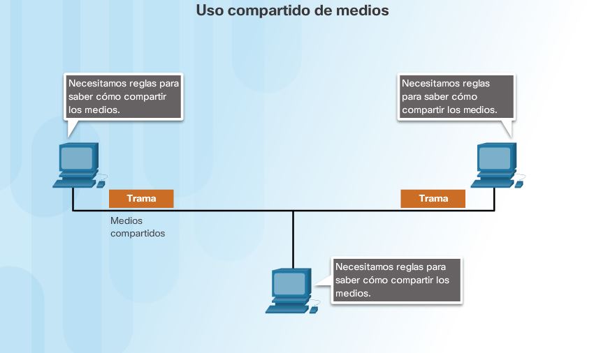 Topologías CCNA V6.0 Topologías CCNA V6.0