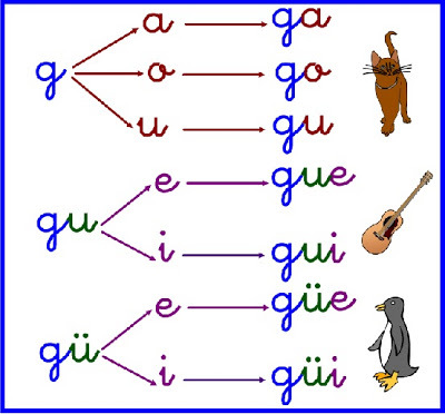 Ejercicio De Ga Go Gu Gue Gui Oraciones - Riset