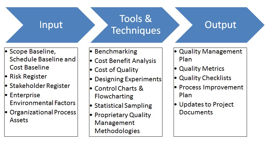 Become A Certified Project Manager Chapter 48 Planning Quality