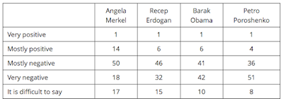 How do Russians Feel About America's Headline Politicians? how do russians feel about america’s headline politicians?