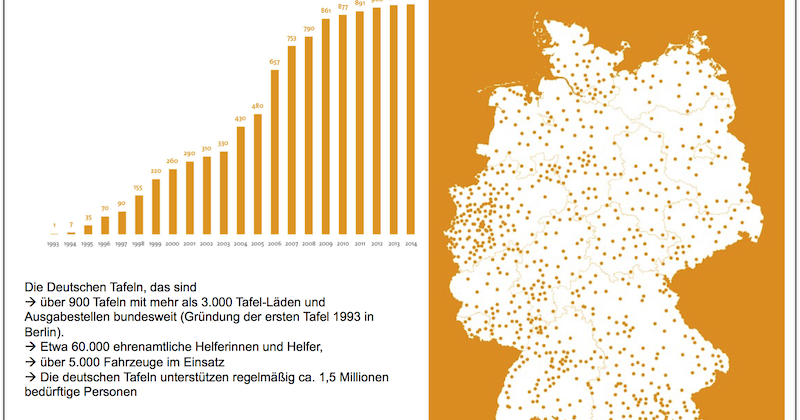 Die webseiten der bekanntschaften in deutschland
