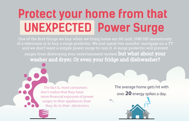 Image: Protect Your Home From That UNEXPECTED Power Surge