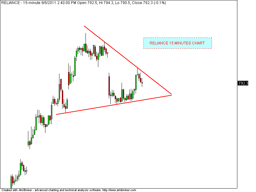 Reliance forex