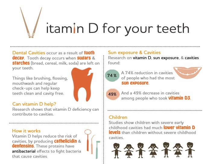 Prevention of Early Childhood caries Importance of vitamin D for your