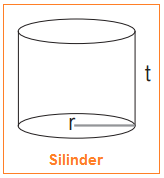 Gambar Silinder - Rumus Volume  Silinder