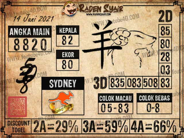 gambar togel sydney