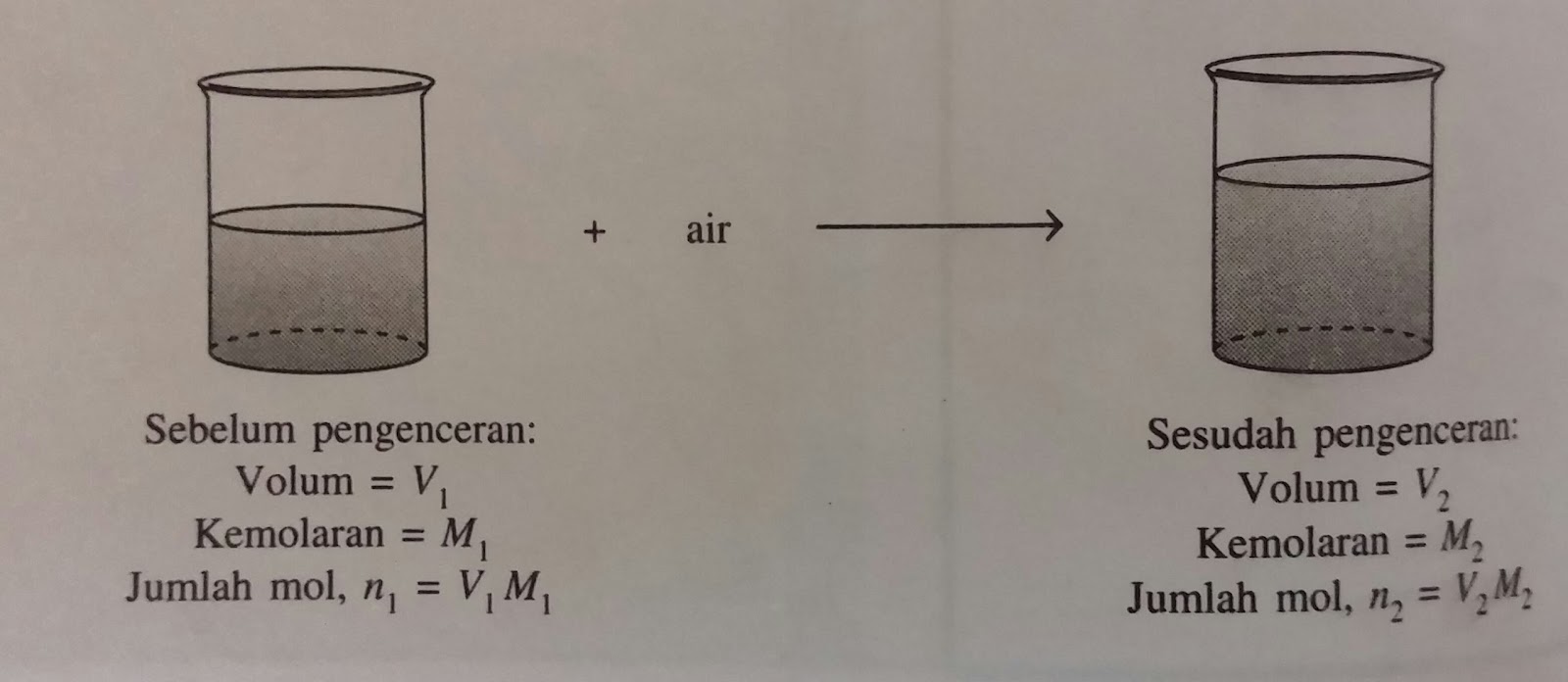 Kemolaran M Your Chemistry A