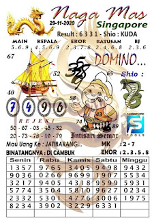Prediksi Syair Sgp 29 November 2020 Pangkalantoto