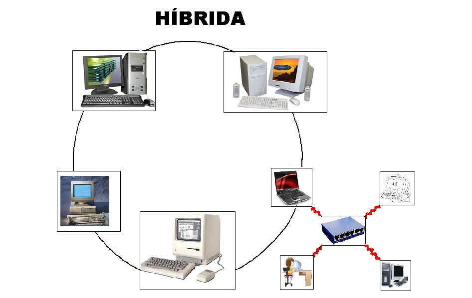 Toplogia Hibrida ~ Redes e internet