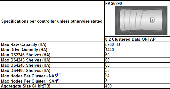 Why I Use CLI and Why NetApp Clustered ONTAP is Awesome!