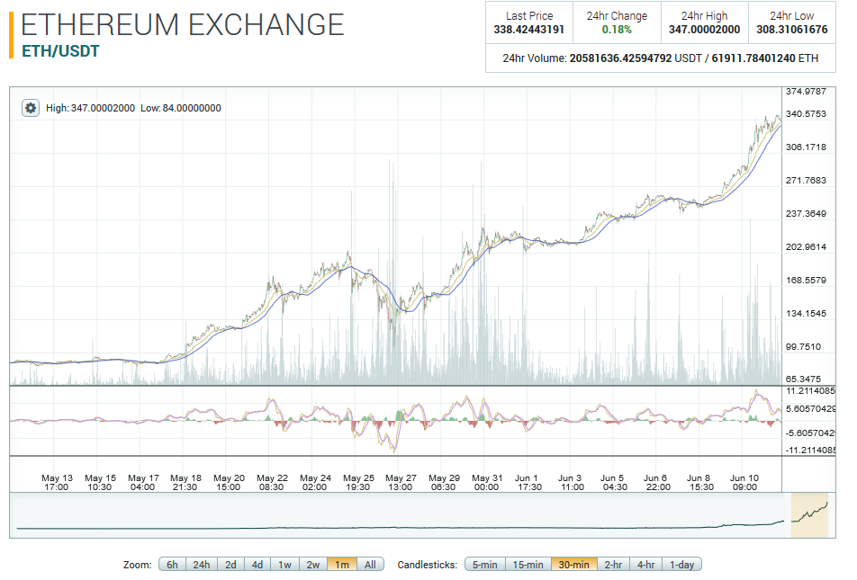 bitcoin payments apps
