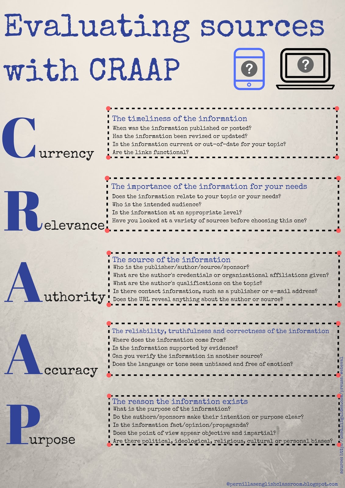 craap test