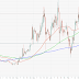 Ethereum Classic May Gain Momentum