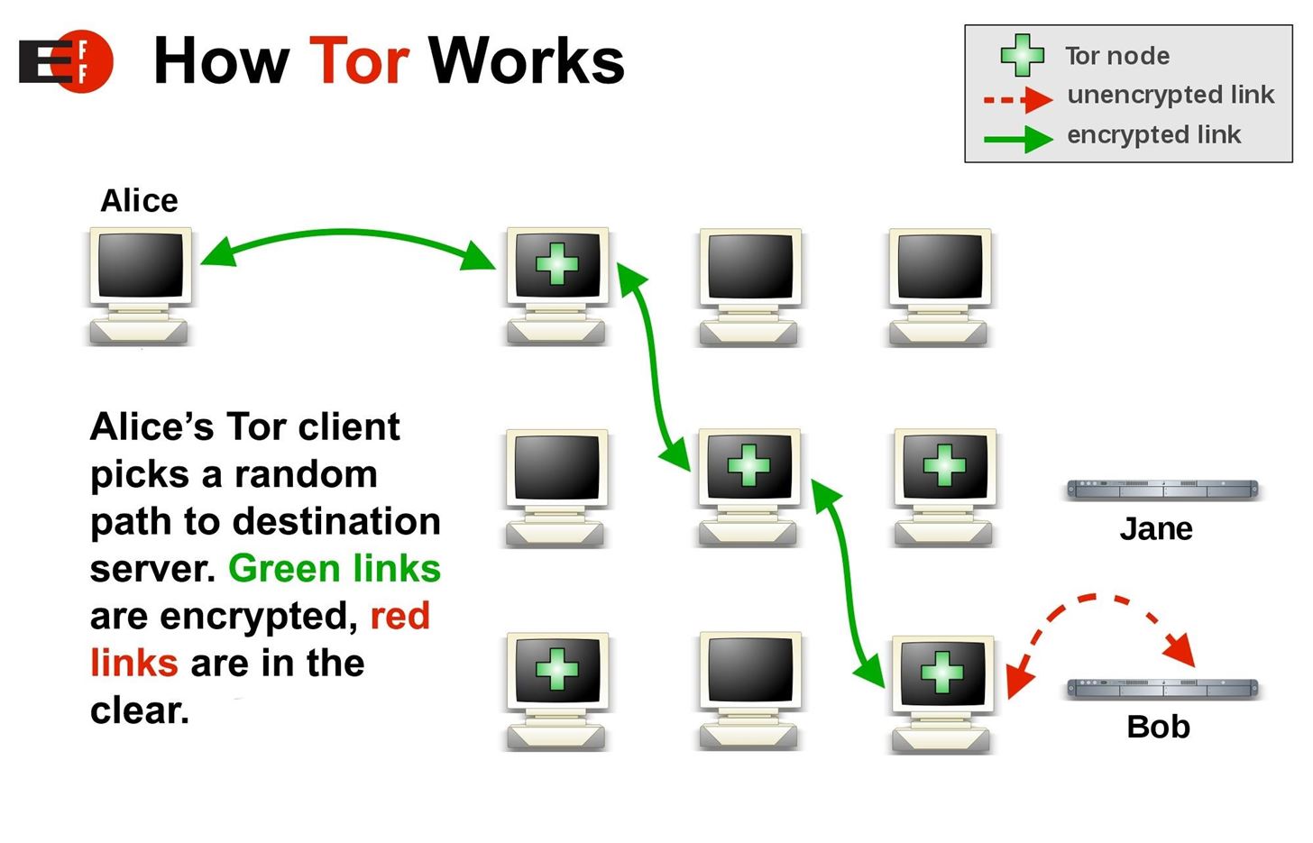 Discover the Secrets of I2P Darknet: Your Ultimate Guide to Access Darknet Markets